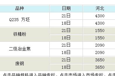 鐵粉最新價(jià)格動態(tài)分析