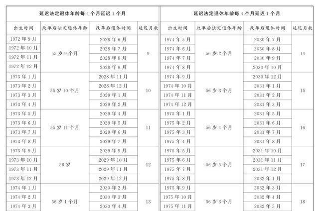 關(guān)于延退的最新消息，未來趨勢與挑戰(zhàn)