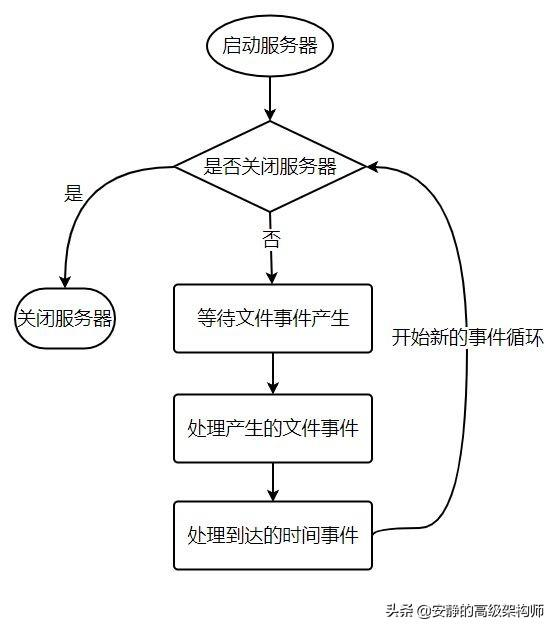 Redis最新版本的功能特性與技術(shù)深度探討