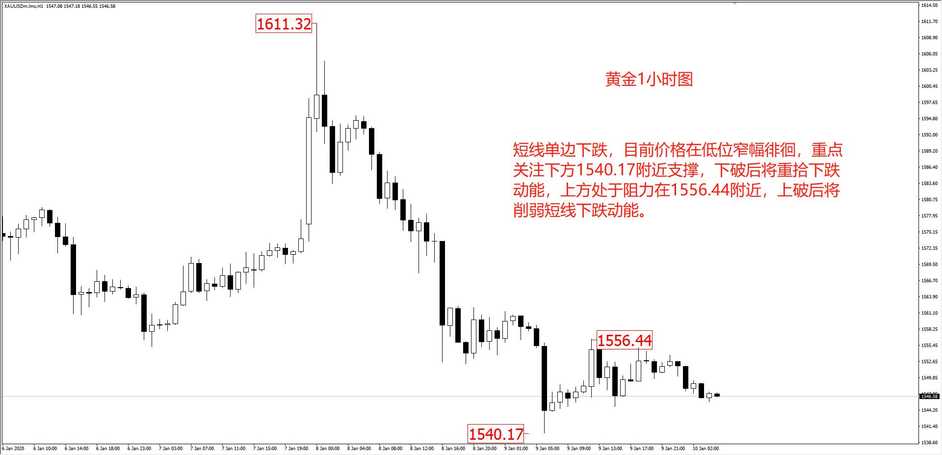 外匯市場的最新行情，深度分析與展望