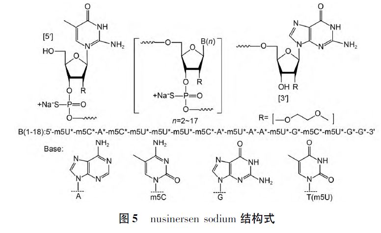 最新治療灼口癥的藥物研究進(jìn)展