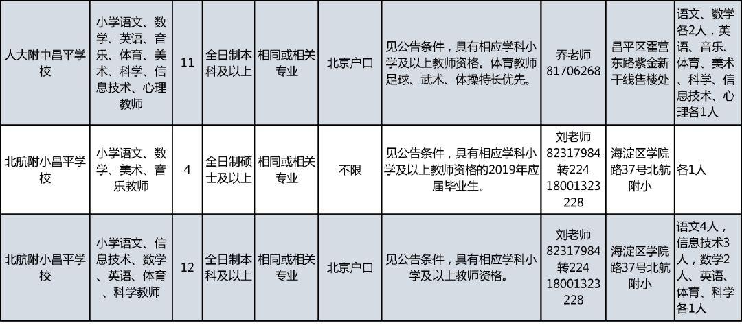 最新招工信息概覽，行業(yè)內(nèi)的招聘熱點(diǎn)與求職機(jī)遇