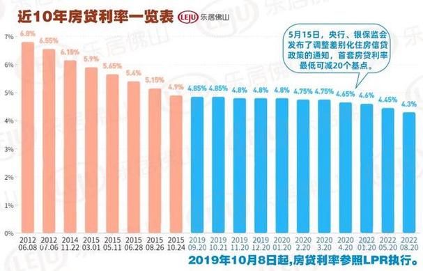 公積金最新利率及其影響分析