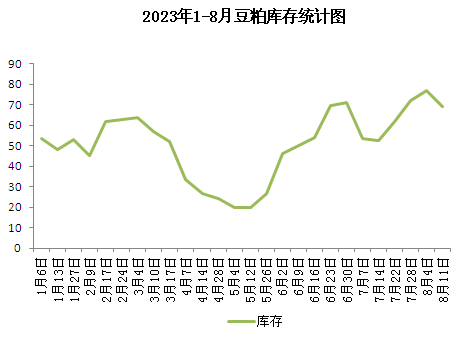 豆粕價(jià)格最新行情分析