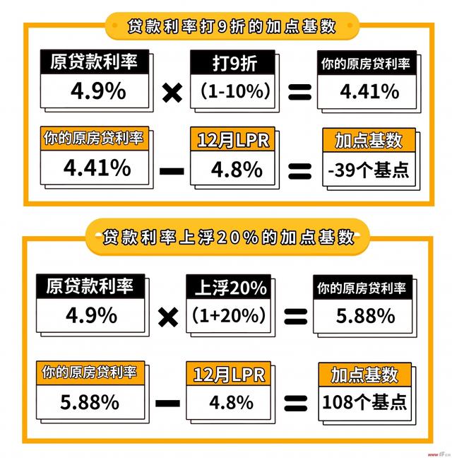 住房貸款最新利率，深度解讀與影響分析