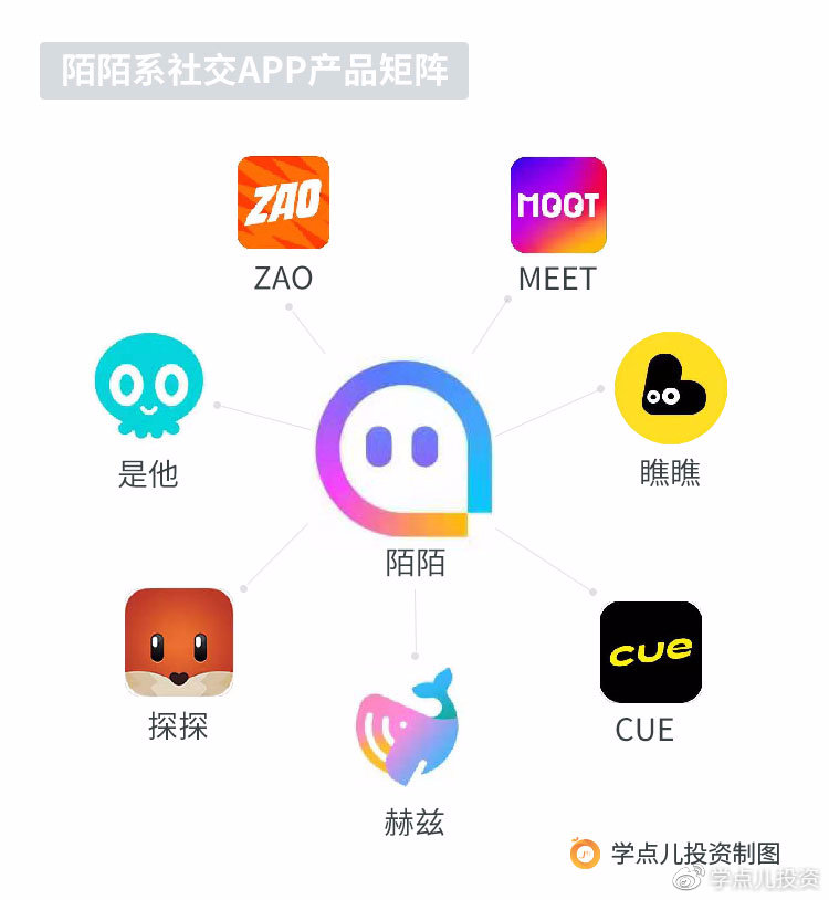 陌陌最新版本，探索社交的新時代