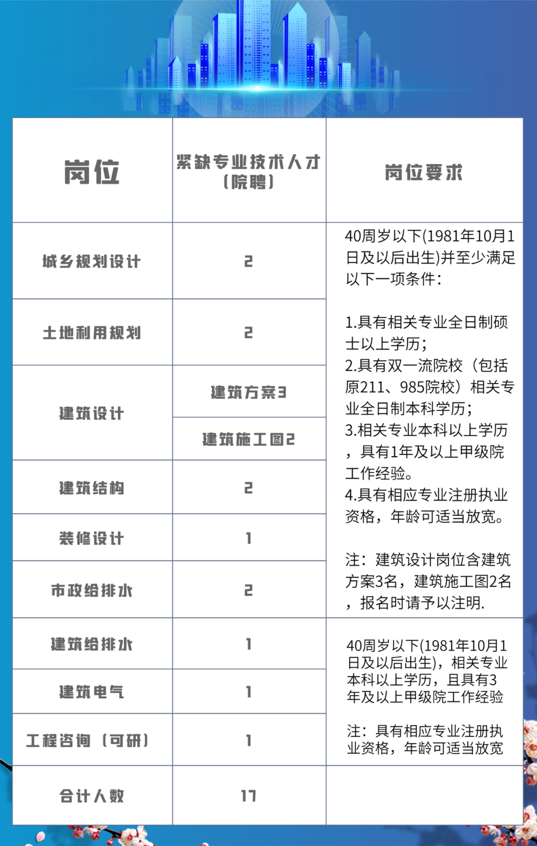 上虞招聘網(wǎng)最新招聘動態(tài)深度解析