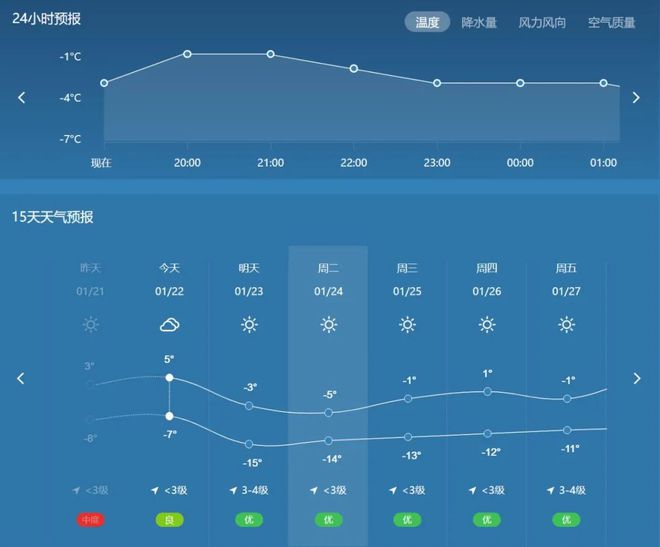 廊坊最新天氣預(yù)報(bào)