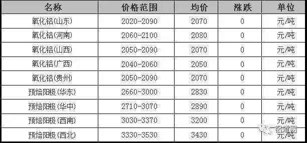 鋁粉價(jià)格最新動(dòng)態(tài)，多少錢(qián)一噸？