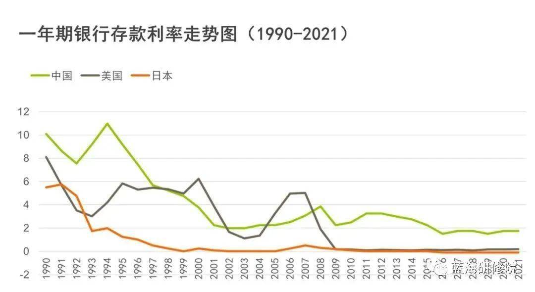 銀行最新存款利率，影響、變化與解讀