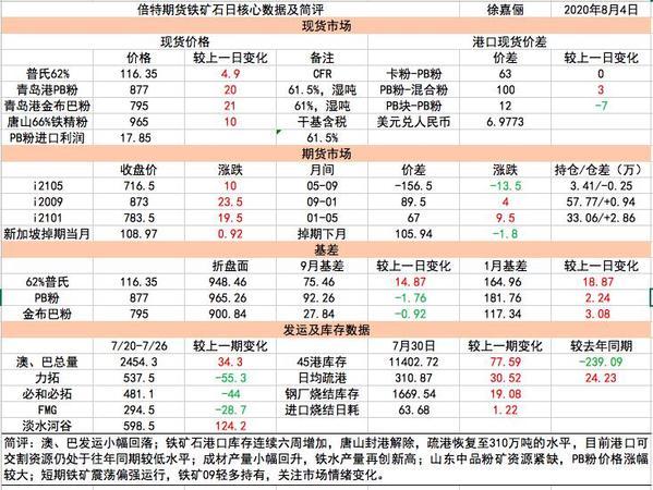 鐵礦石最新消息，市場走勢、影響因素及未來展望