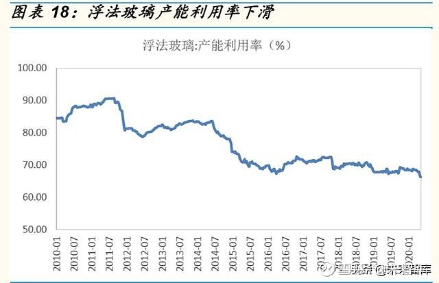 玻璃價格行情最新價格分析與展望