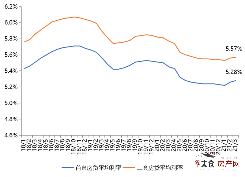 蘇州最新房貸利率，深度解讀與影響分析