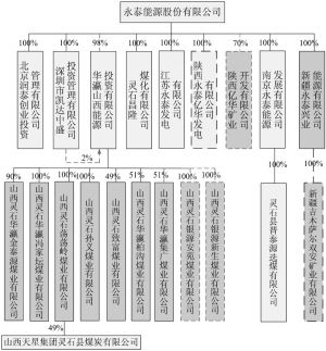 永泰能源最新消息全面解讀