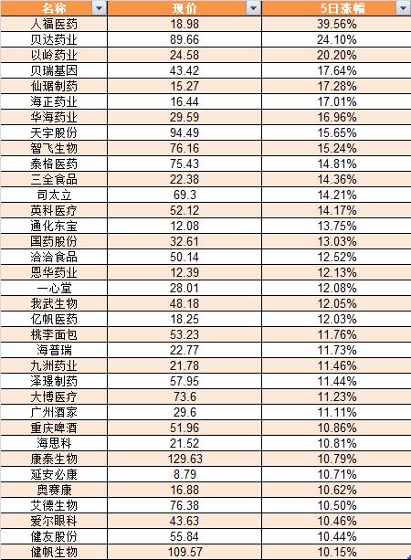 景峰醫(yī)藥最新消息全面解讀