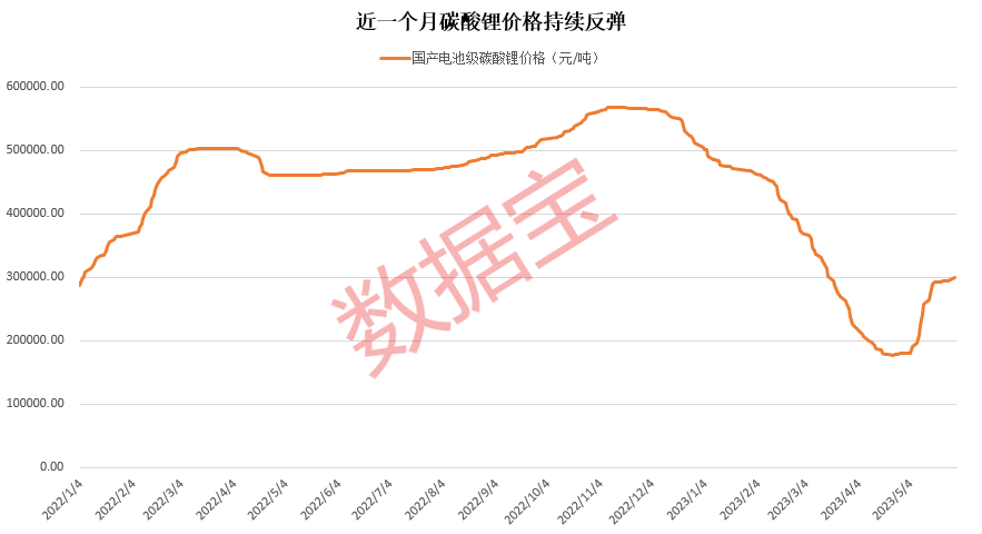 今日碳酸鋰價(jià)格最新行情分析