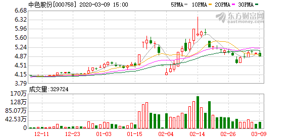 中色股份最新消息綜述