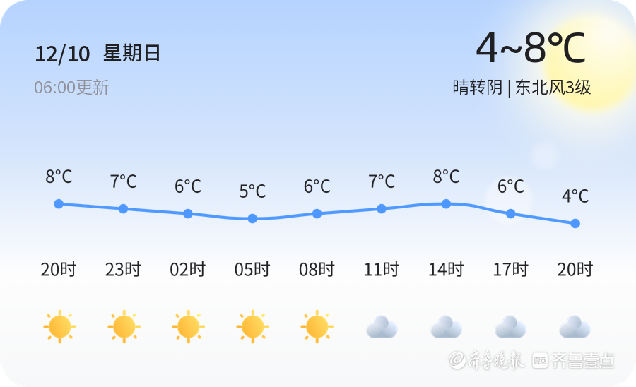 平度最新天氣預(yù)報(bào)