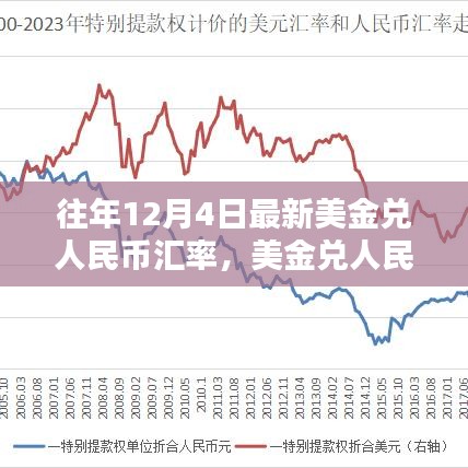 美元對人民幣的最新匯率，影響、分析與展望