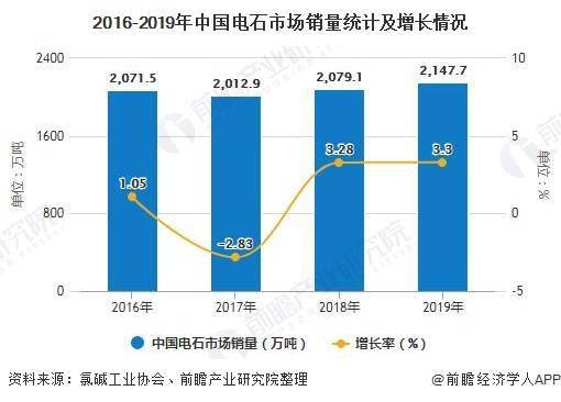 電石價(jià)格行情最新報(bào)價(jià)，市場走勢深度解析