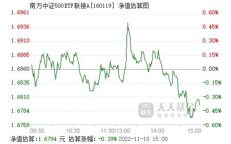 關(guān)于基金凈值查詢今天最新凈值的研究——以161725基金為例