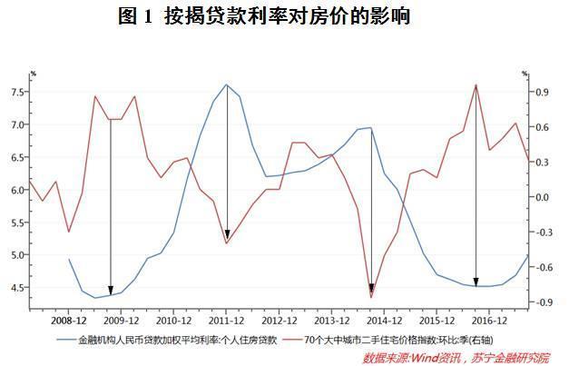 公積金貸款利率最新動(dòng)態(tài)及其影響分析