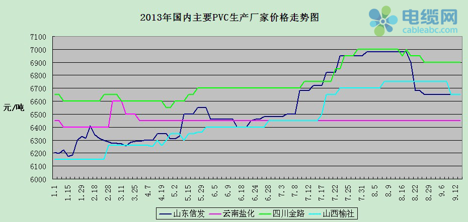 PVC最新價格行情分析