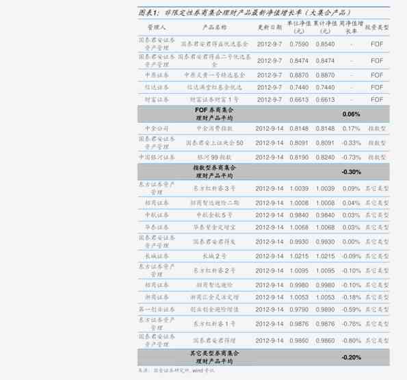 錢幣市場最新價格表概覽及分析