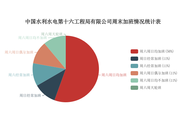 最新水利水電招聘信息及其行業(yè)趨勢分析