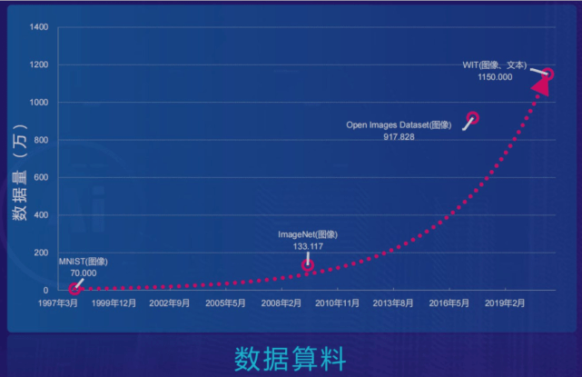 探索前沿科技，97最新科技趨勢(shì)