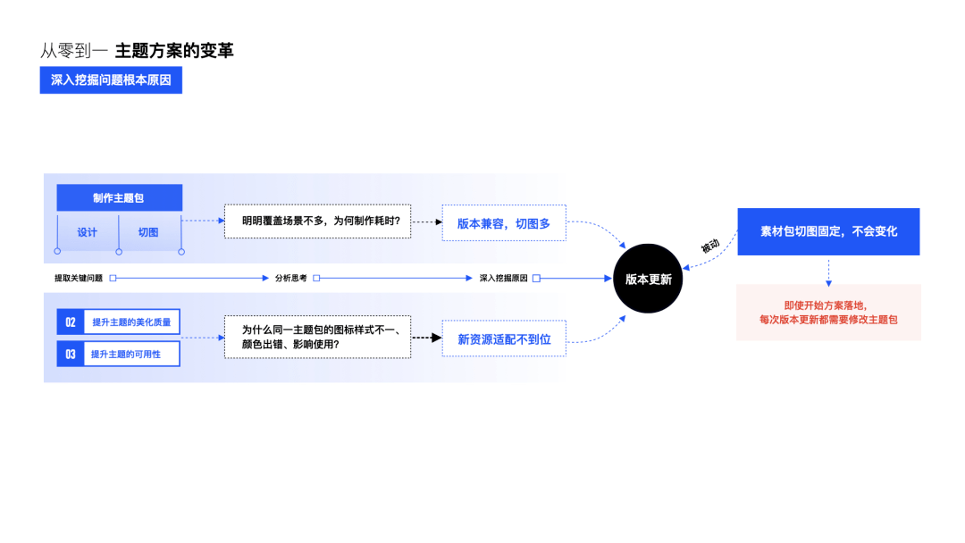 騰訊視頻最新版下載，體驗(yàn)升級與功能創(chuàng)新