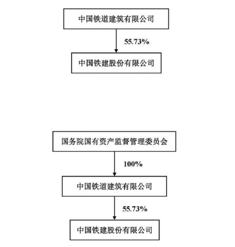 中國鐵建最新消息綜述