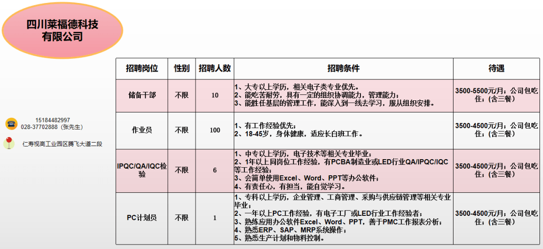 仁壽招聘網(wǎng)最新招聘信息匯總