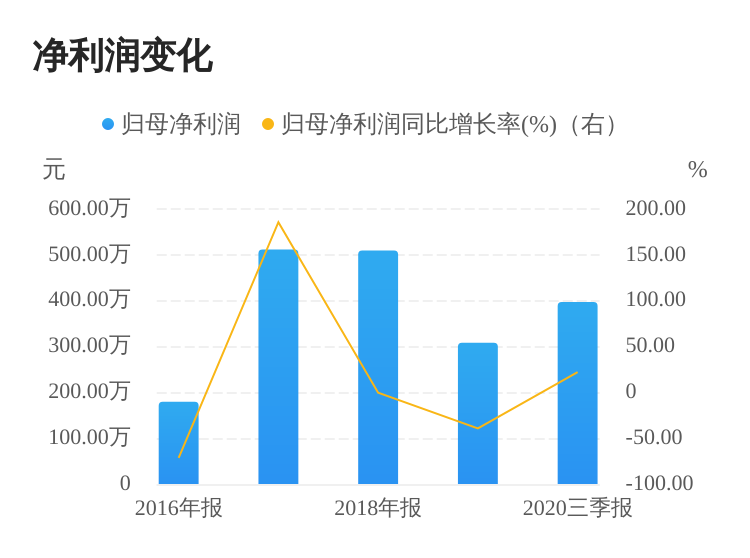 祥龍電業(yè)重組最新消息，行業(yè)變革與未來發(fā)展展望