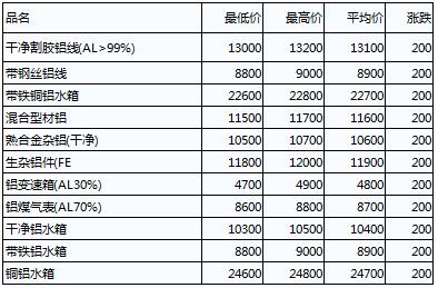 江蘇廢銅價(jià)格最新行情分析