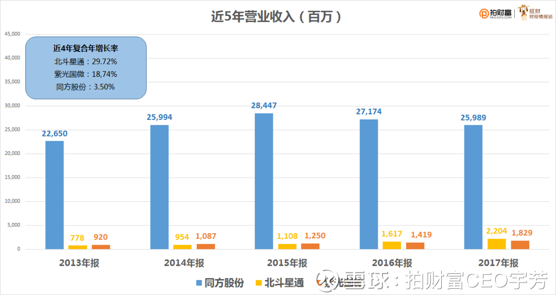 同方股份重組最新消息全面解讀