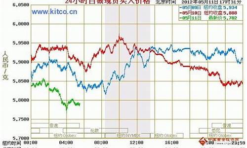 美國(guó)白銀期貨最新行情分析