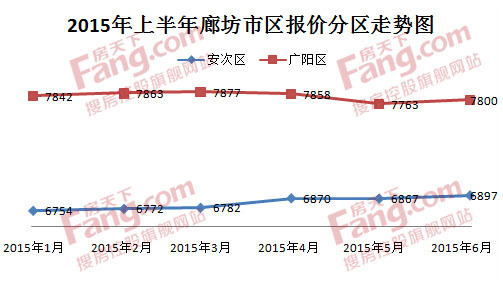 廊坊各小區(qū)最新房價(jià)概覽