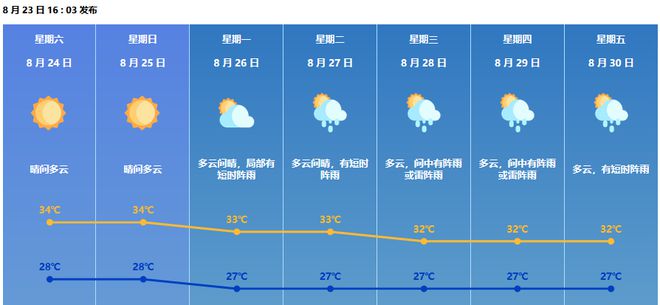 珠海天氣臺風最新消息，如何應對臺風天氣的影響