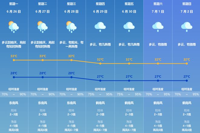 扎旗未來15天天氣預報及詳細分析