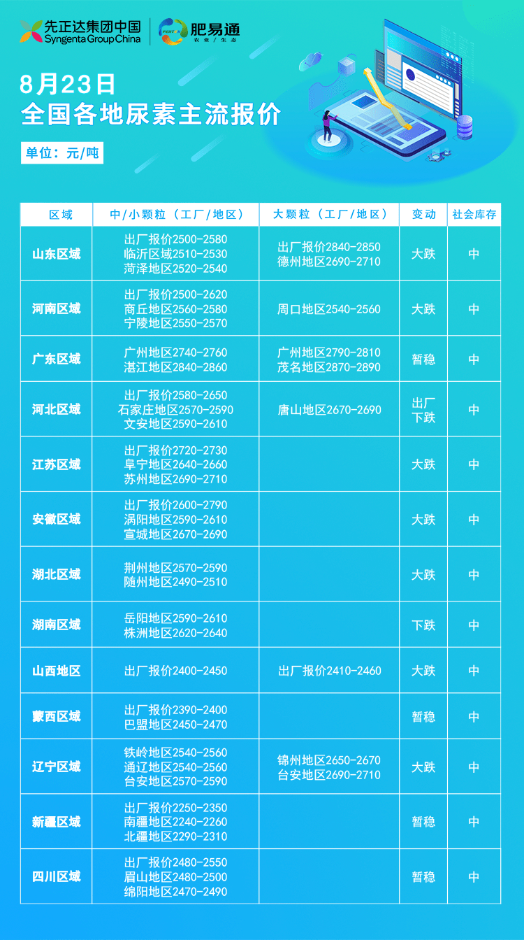 尿素最新價格行情分析