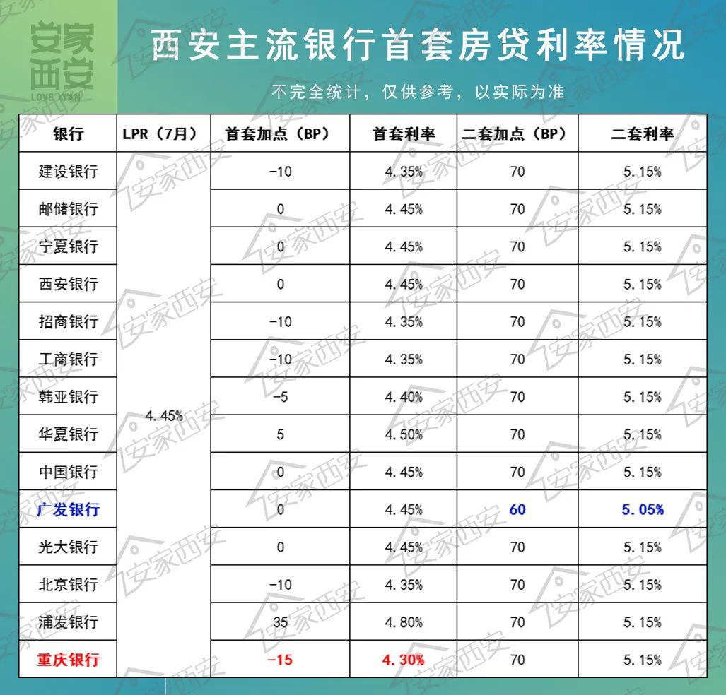 西安最新房貸利率，深度解讀與影響分析