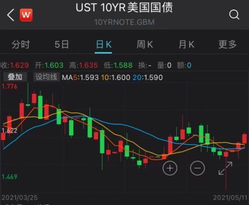 美國(guó)通脹最新消息，影響、原因及未來(lái)走勢(shì)分析