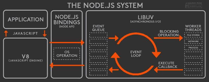 Node最新版本的特性和優(yōu)勢分析