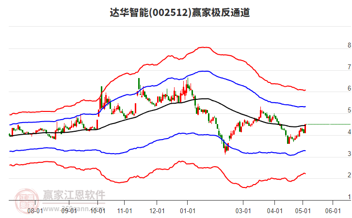 達(dá)華智能最新消息深度解析