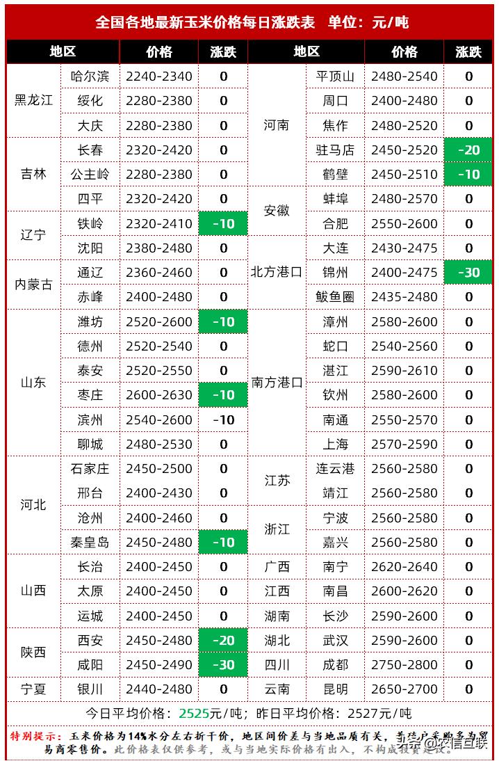 河南玉米價格最新行情分析