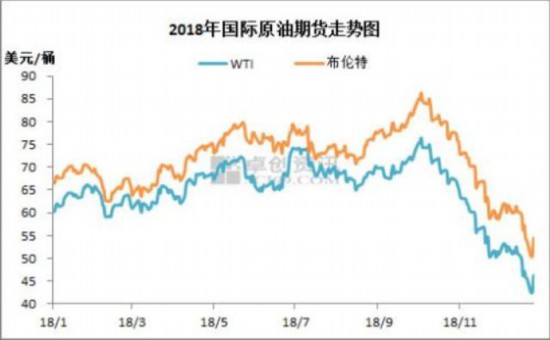 國際原油期貨最新行情分析