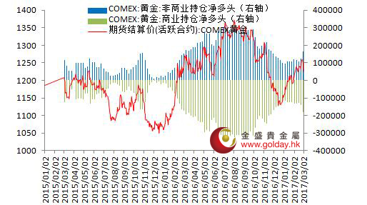 美國(guó)黃金期貨最新行情分析