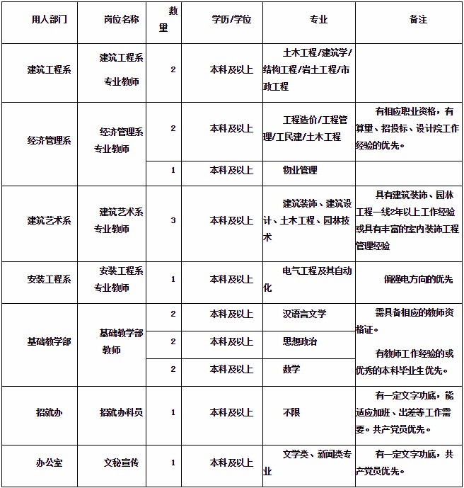 核心人員 第13頁