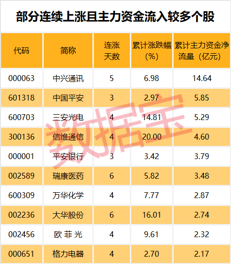 揭秘管家婆一碼一肖，100%準確預測的背后秘密